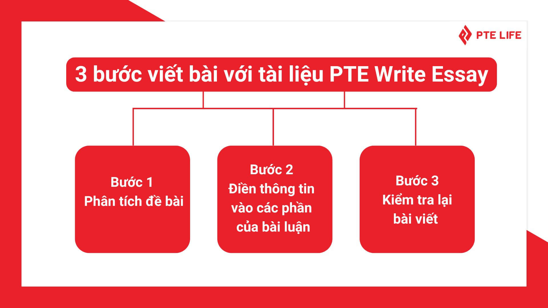 tai-lieu-hoc-pte-write-essay-2